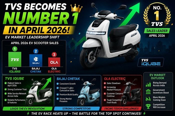 TVS Becomes Number 1 In April 2026 Know The Condition Of Ola And Bajaj In The EV Market